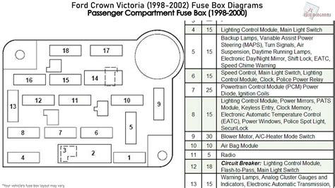 2000 ford crown victoria power distribution box|2000 crown victoria fuse box.